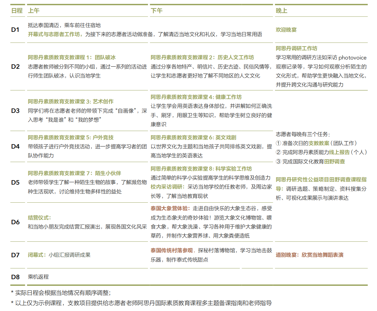 清迈日程